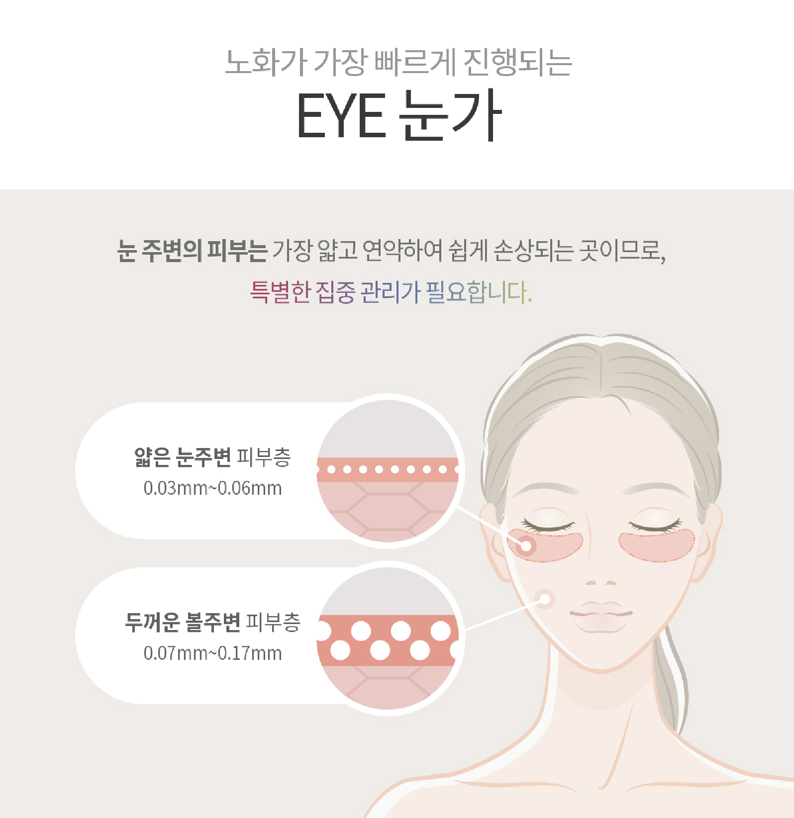 눈가 피부 집중 관리가 필요한 이유